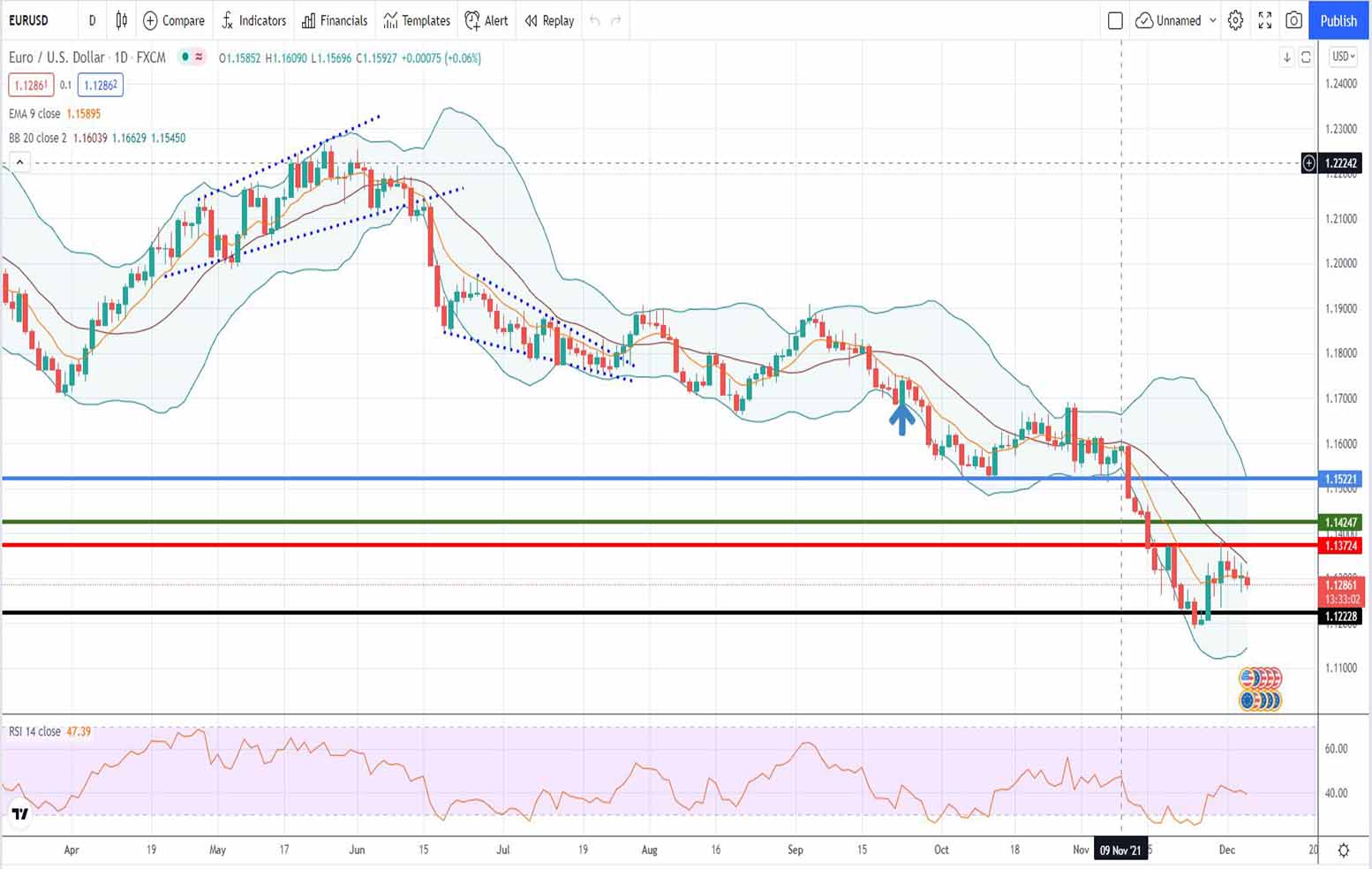 eur-usd-forecast-06-12-2021-forex-bestforex-gr